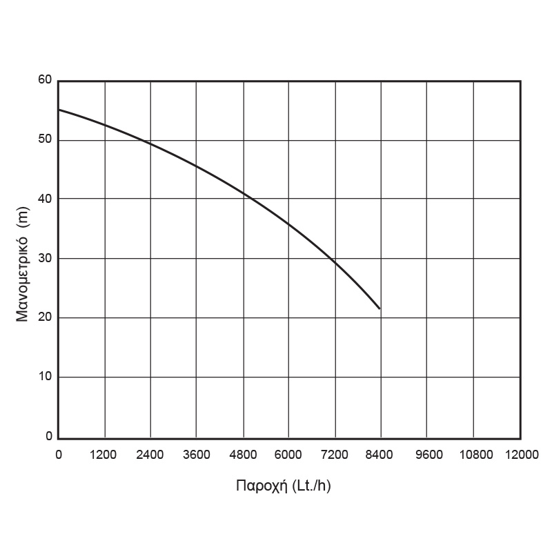 ΑΝΤΛΙΑ ΦΥΓΟΚΕΝΤΡΙΚΗ 2 ΣΤΑΔΙΩΝ 1500 Watt - 63515 -  KRAFT 