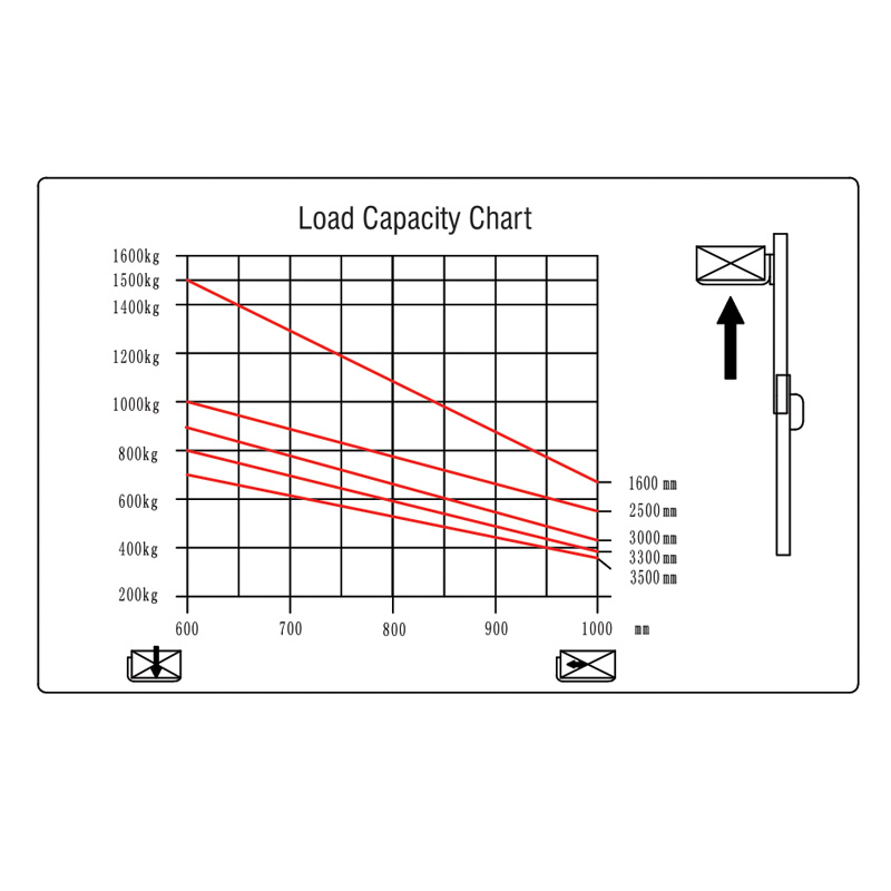ΗΛΕΚΤΡΙΚΟ ΠΕΡΟΝΟΦΟΡΟ 1,5 ΤΟΝ./3,5 mt|43134|EXPRESS