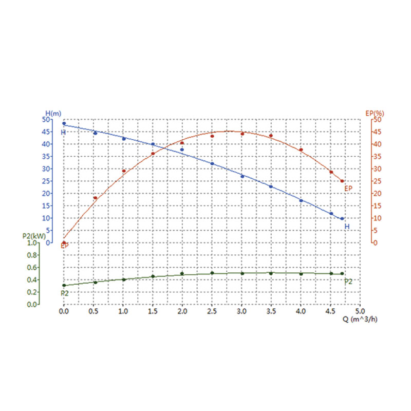 ΑΝΤΛΙΑ ΝΕΡΟΥ INVERTER INOX 650W ΠΟΛΥΒΑΘΜΙΑ | ΑΘΟΡΥΒΗ |61dB(A) | 43519 - KRAFT