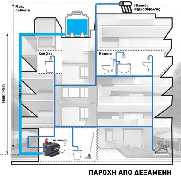 ΑΝΤΛΙΑ ΝΕΡΟΥ INVERTER INOX 650W ΠΟΛΥΒΑΘΜΙΑ | ΑΘΟΡΥΒΗ |61dB(A) | 43519 - KRAFT